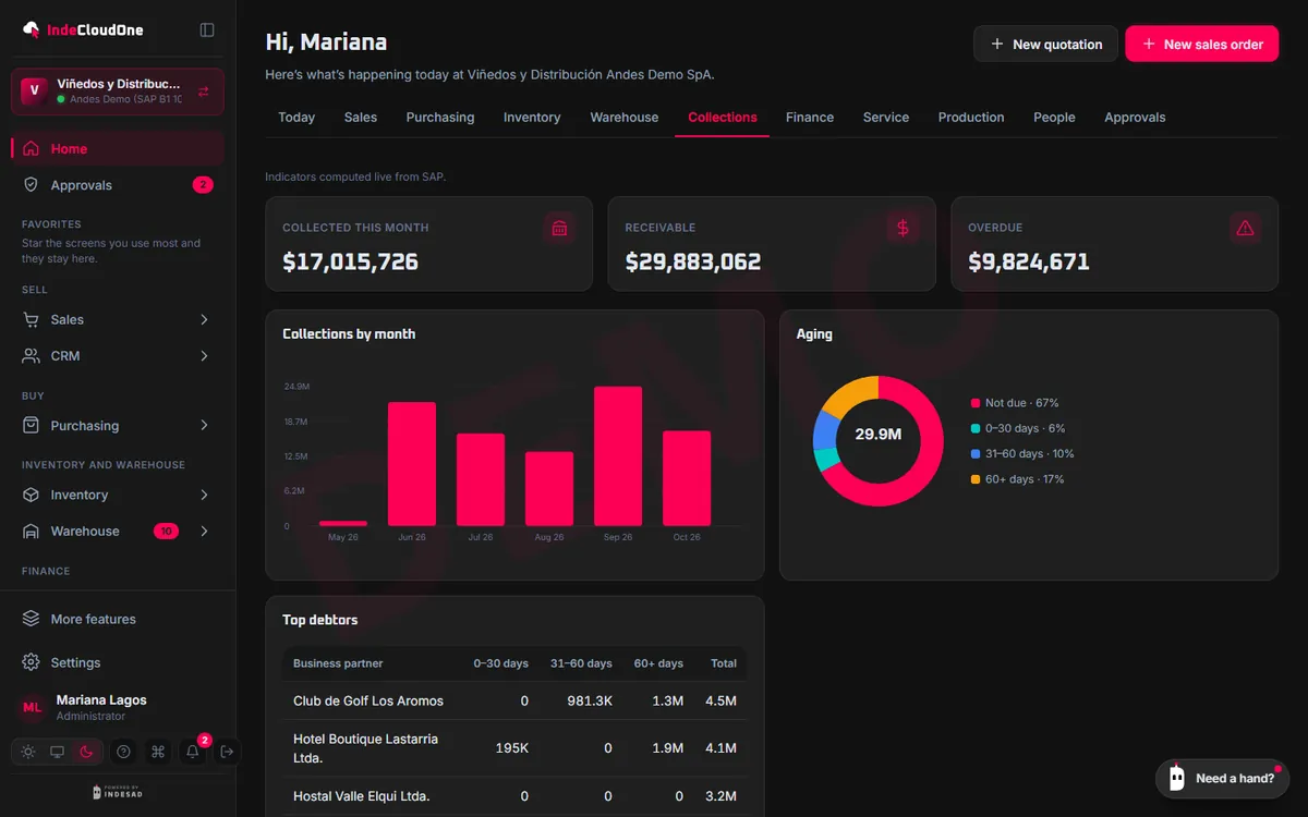 Collections dashboard with overdue and upcoming documents