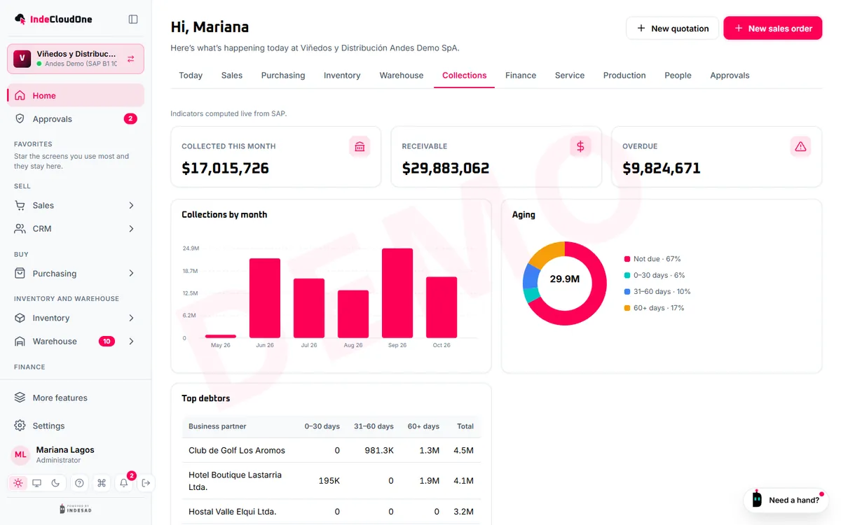 Collections dashboard with overdue and upcoming documents