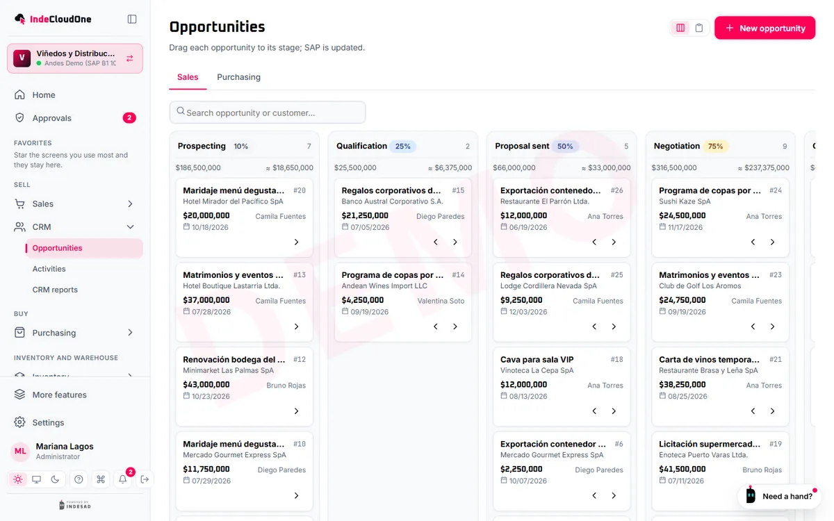 CRM opportunities by stage