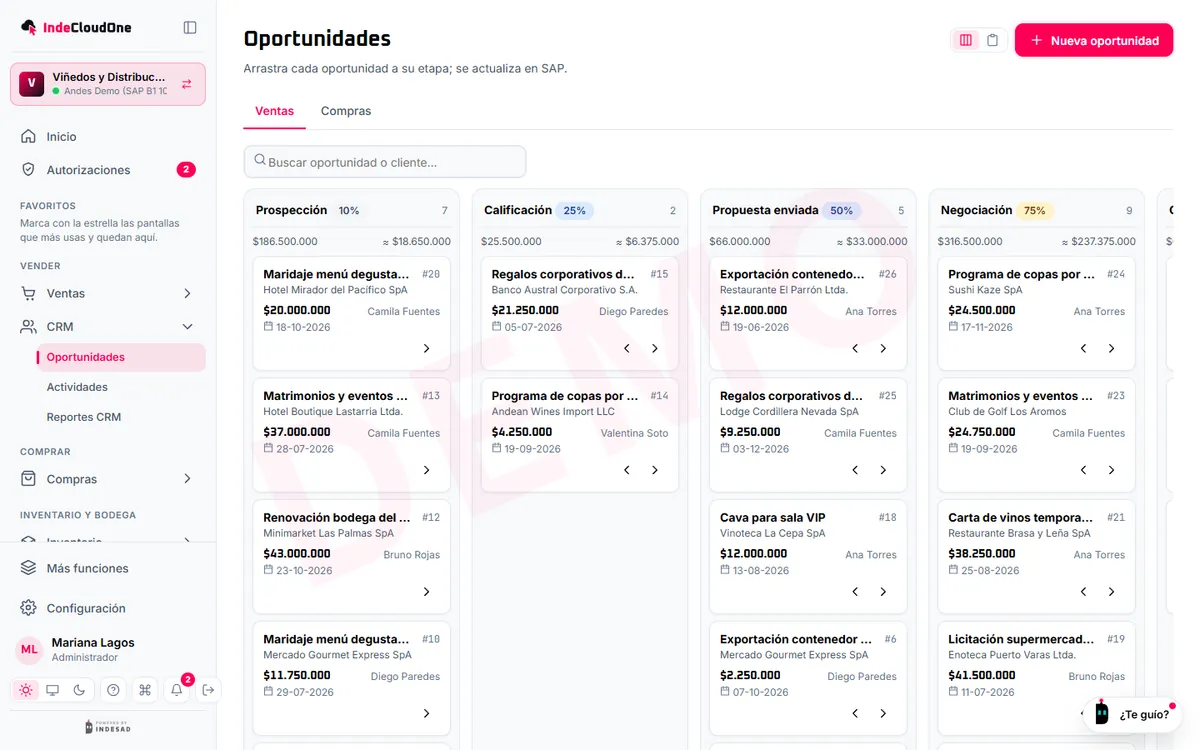 Oportunidades del CRM por etapa