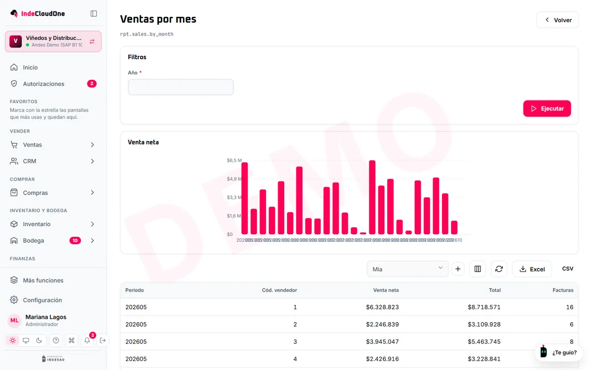 Reporte de ventas por mes