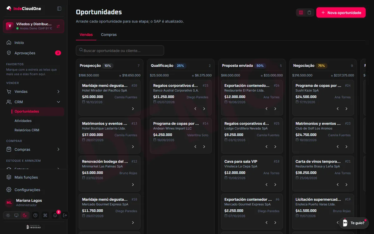Oportunidades do CRM por etapa