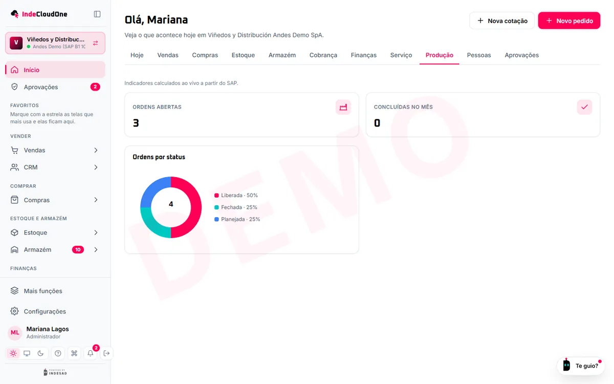 Painel de produção com ordens de produção